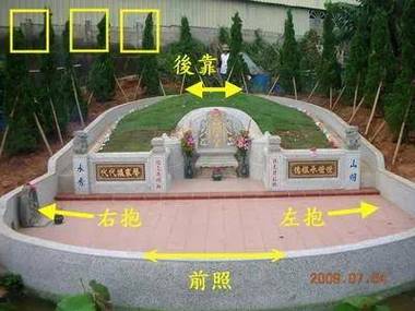死人看风水真的属于迷信吗？有没有科学依据？