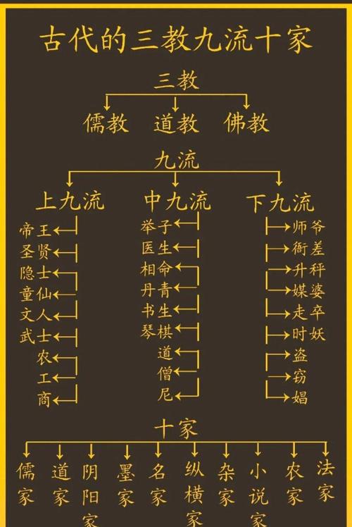 风水活动是否被归类为宗教仪式的一种？