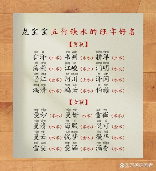 2012年水龙命缺什么需要补什么？