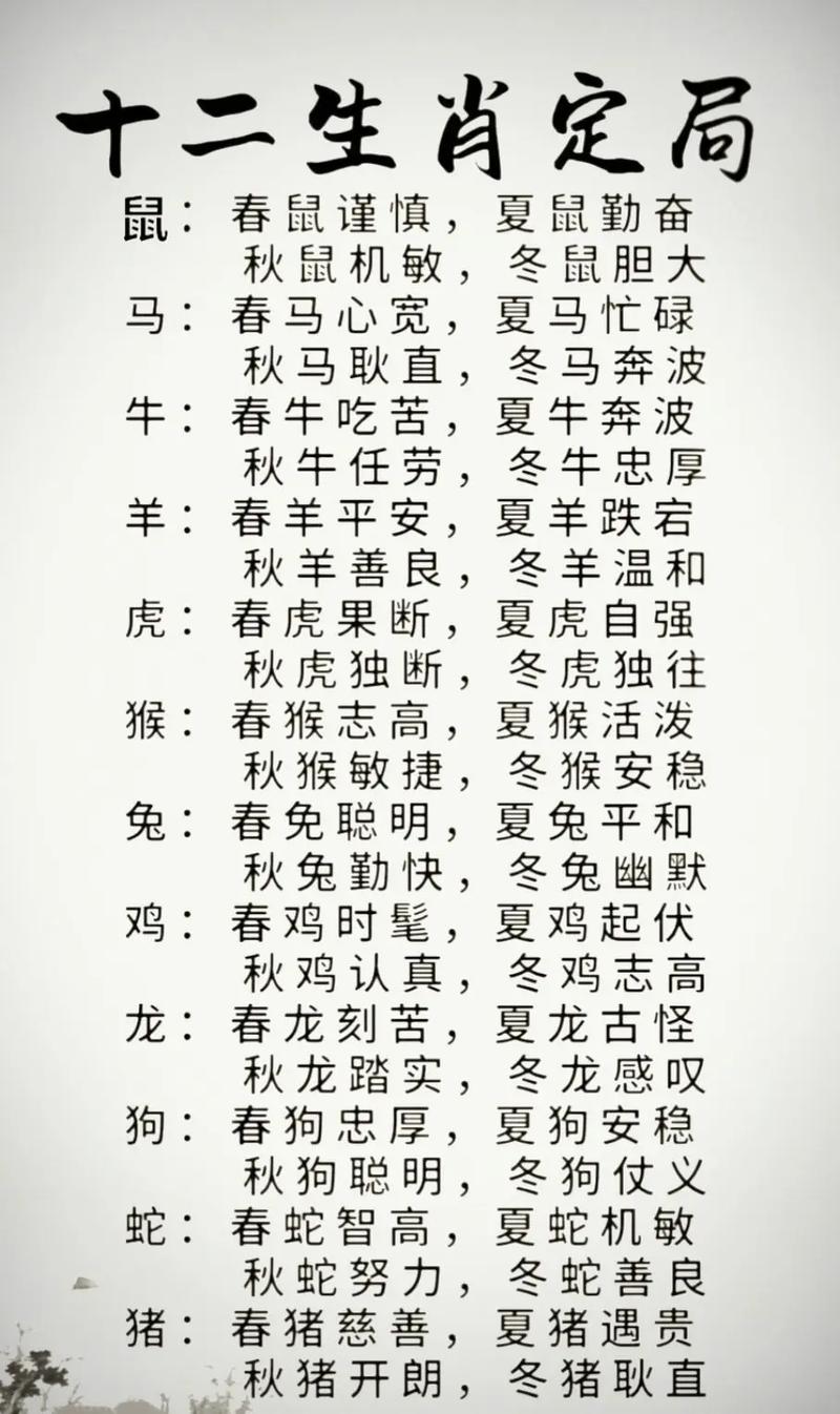 如何根据属相推算命格，为长尾关键词？