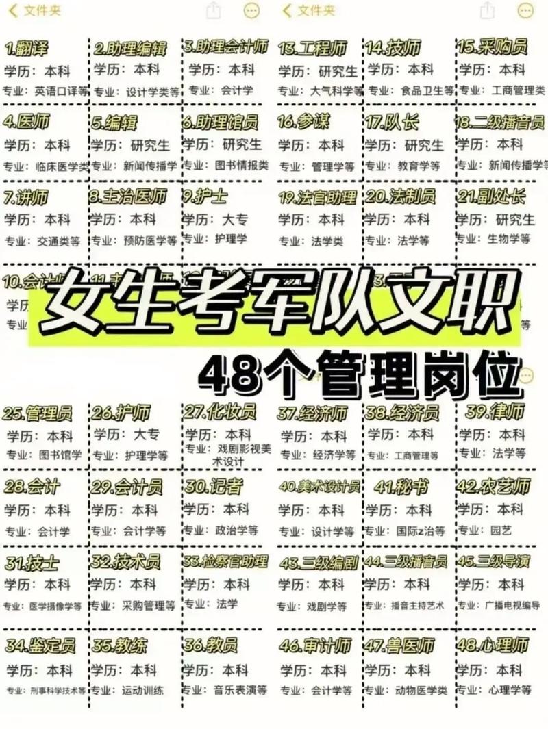 女命命主破军适合从事哪些职业？