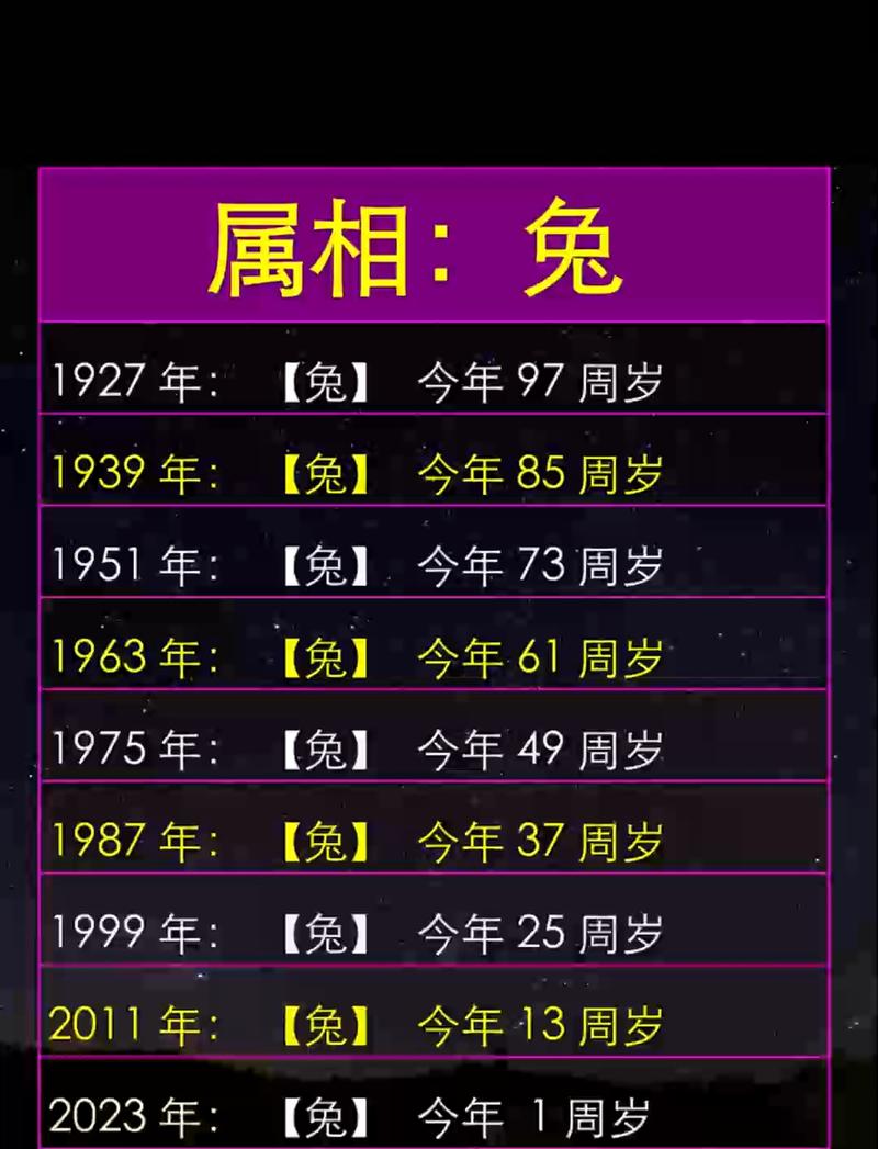 属兔虚岁22的人，哪月出生才是上等好命呢？