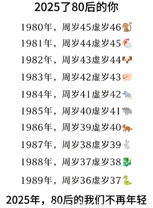 1988年阴历是什么命格，对应的命理特点是什么？