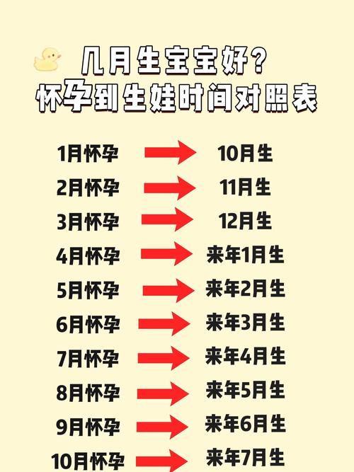这个月生的宝宝是什么命？1到12月出生分别对应什么命？
