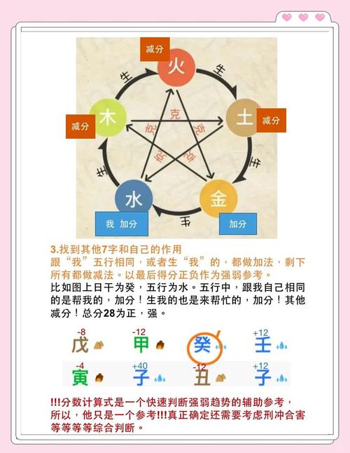 如何判断一个人的命格是否命硬以及如何分析身强身弱？