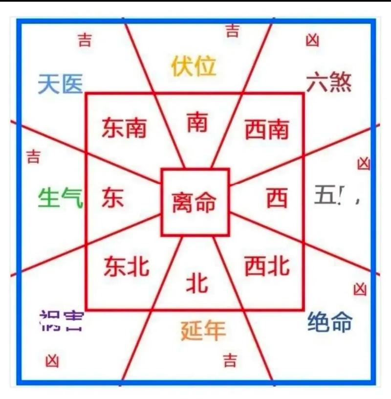 房屋风水里正西方位真的不嫩有水吗？