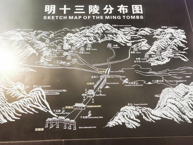 明十三陵的风水布局是否属于三元风水体系？