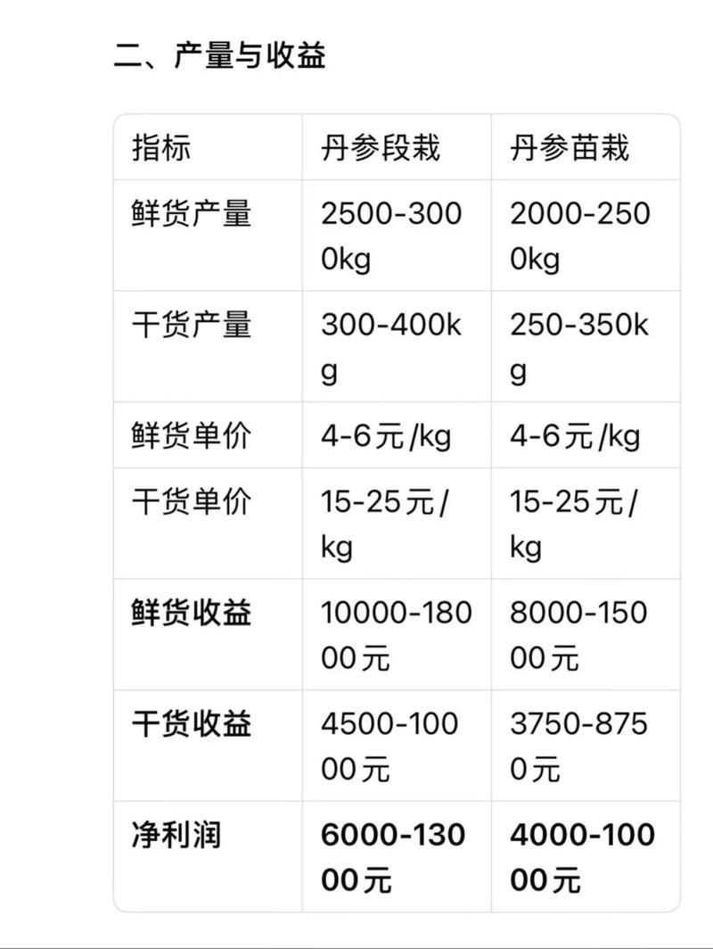 种地适合哪种命的人？农民种地真的能赚钱吗？