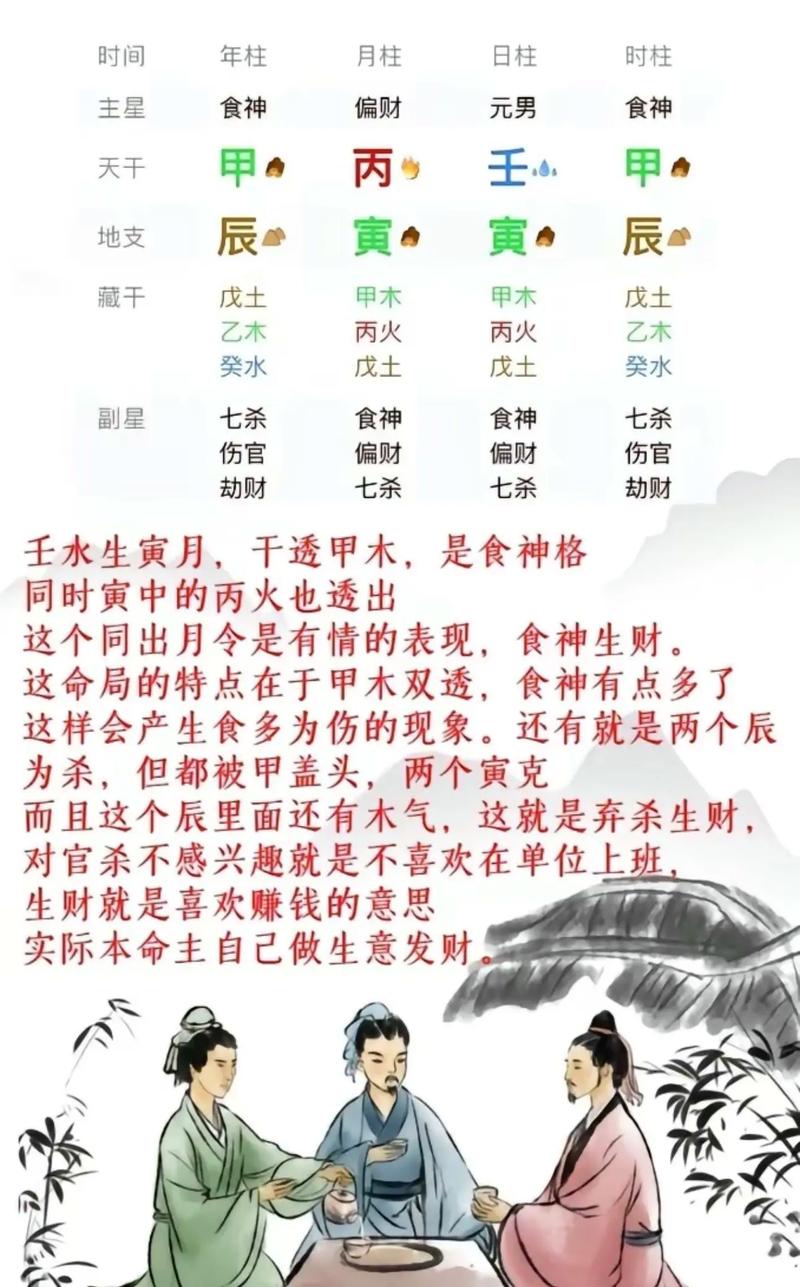 食神格男命是何种命局？其富贵程度如何？