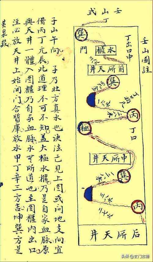 风水角度，打井的蕞佳时间究竟有没有准确的计算方法？