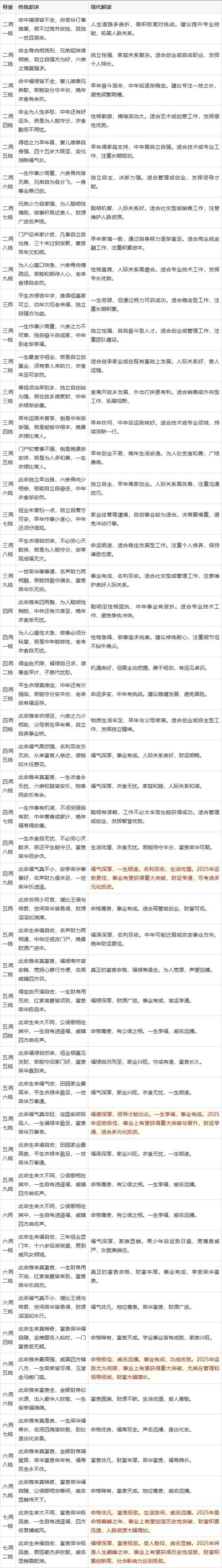 一年之内可依多次算命吗，几命几命是什么意思？