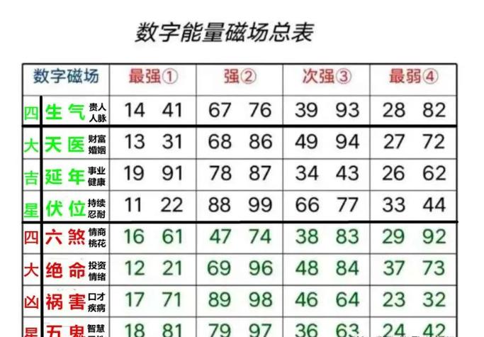 风水中的890组合是否构成顺子？