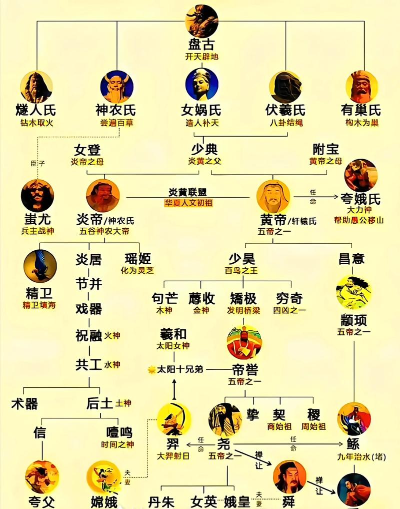 生在皇上肩是什么命？生在黄帝肩会是怎样的命运？