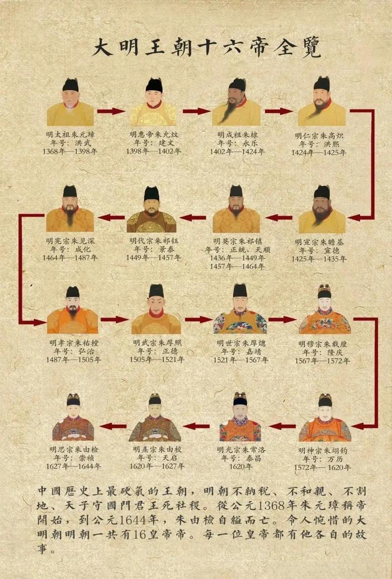 半个皇帝命是何含义？