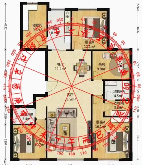 单元住户的风水都相同吗？