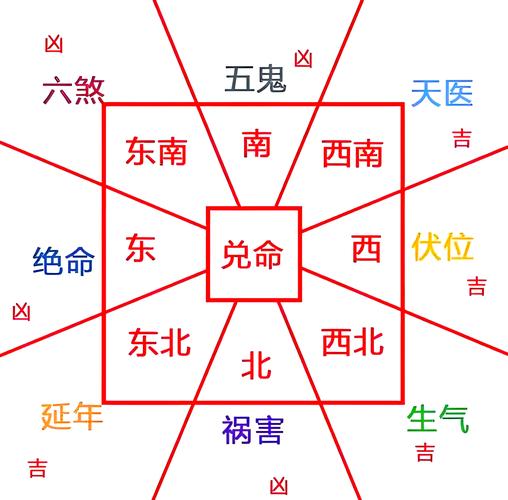 租房选址时如何判断一个地方的风水是否适宜居住？