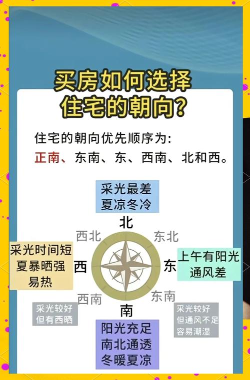 买房时城市住宅风水分析真的有必要考虑吗？