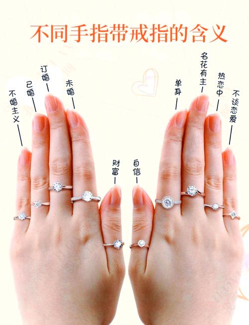 戴戒指于脖颈，有何风水讲究？