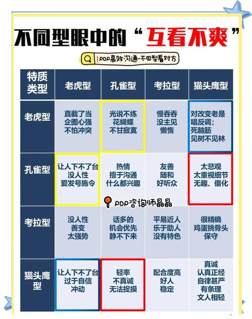 孔雀命是什么意思？