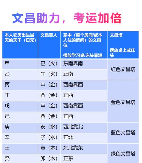 八字中查到文昌星，这是否意味着我的学业或事业将特别顺利？