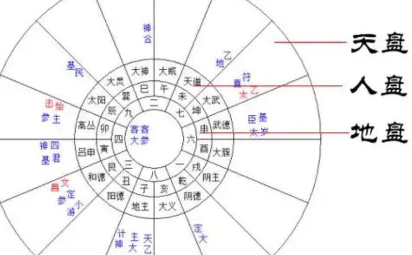 宗教信仰与风水布局之间是否存在某种内在联系？