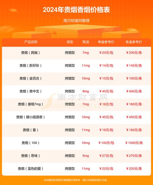1966年属什么生肖，那年的烟现在多少钱？