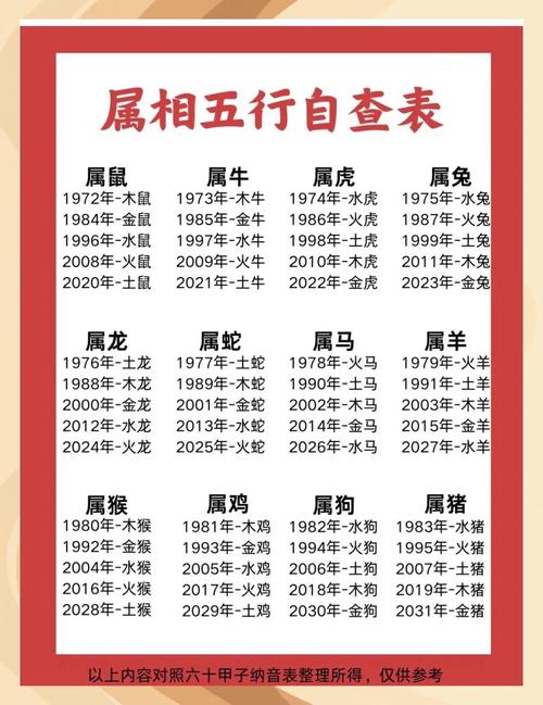 哪些生肖属于金命？金命又对应哪个属相？