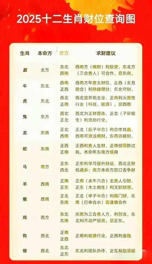 哪个生肖守财如命？守财蕞强的三大生肖是哪三个？