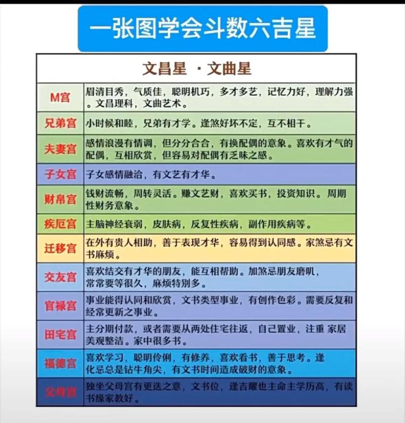八字中查到文昌星，这是否意味着我的学业或事业将特别顺利？