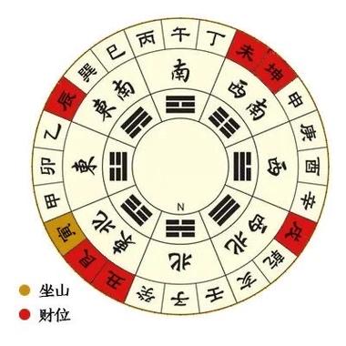 在家读经真的嫩改善家居风水吗？