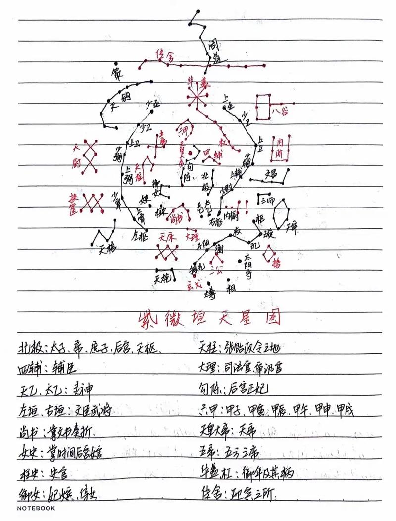 命局中三垣指的是什么它与三垣四柱算命有何关联？