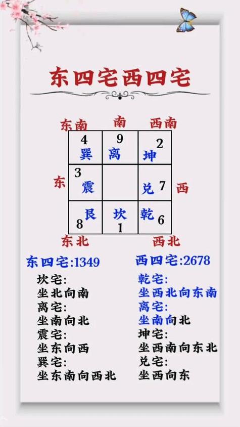 一楼和四楼风水是否完全相同？