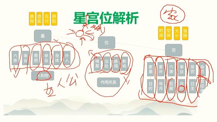 盲派八字命理断命流程具体是怎样的？