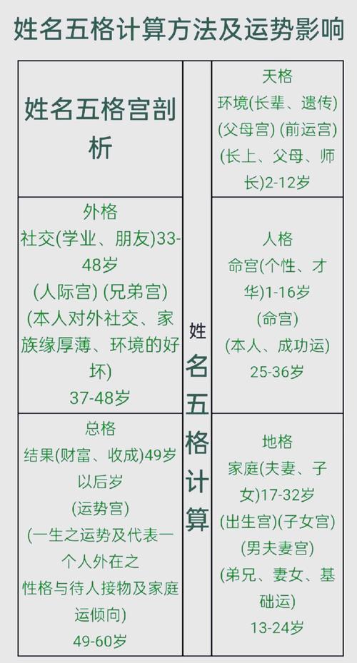 姓名能测风水，吉凶如何为长尾？