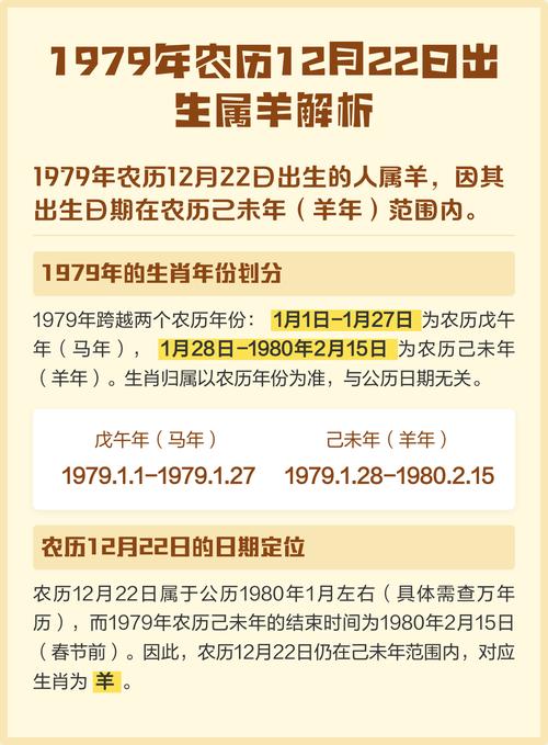 请问1979年属羊的人是什么命，羊年又是哪几年出生的人？