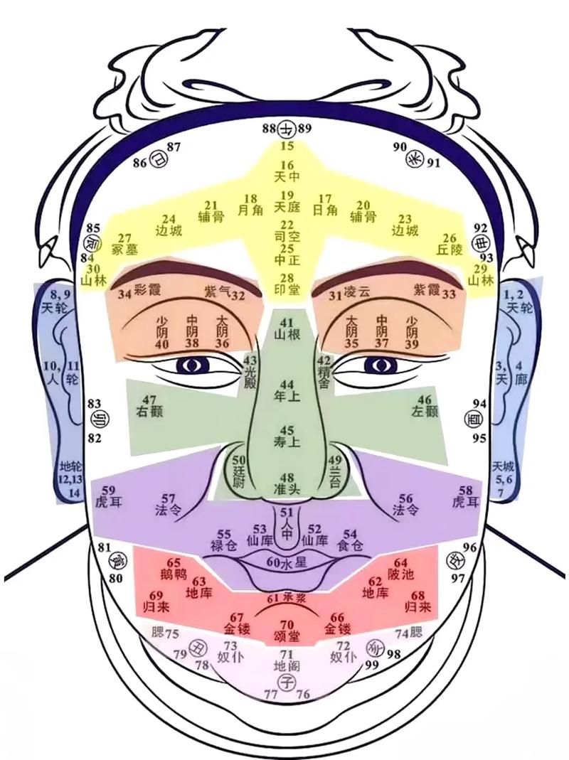 面相上哪些特征预示着命好运，即将转运的征兆有哪些？