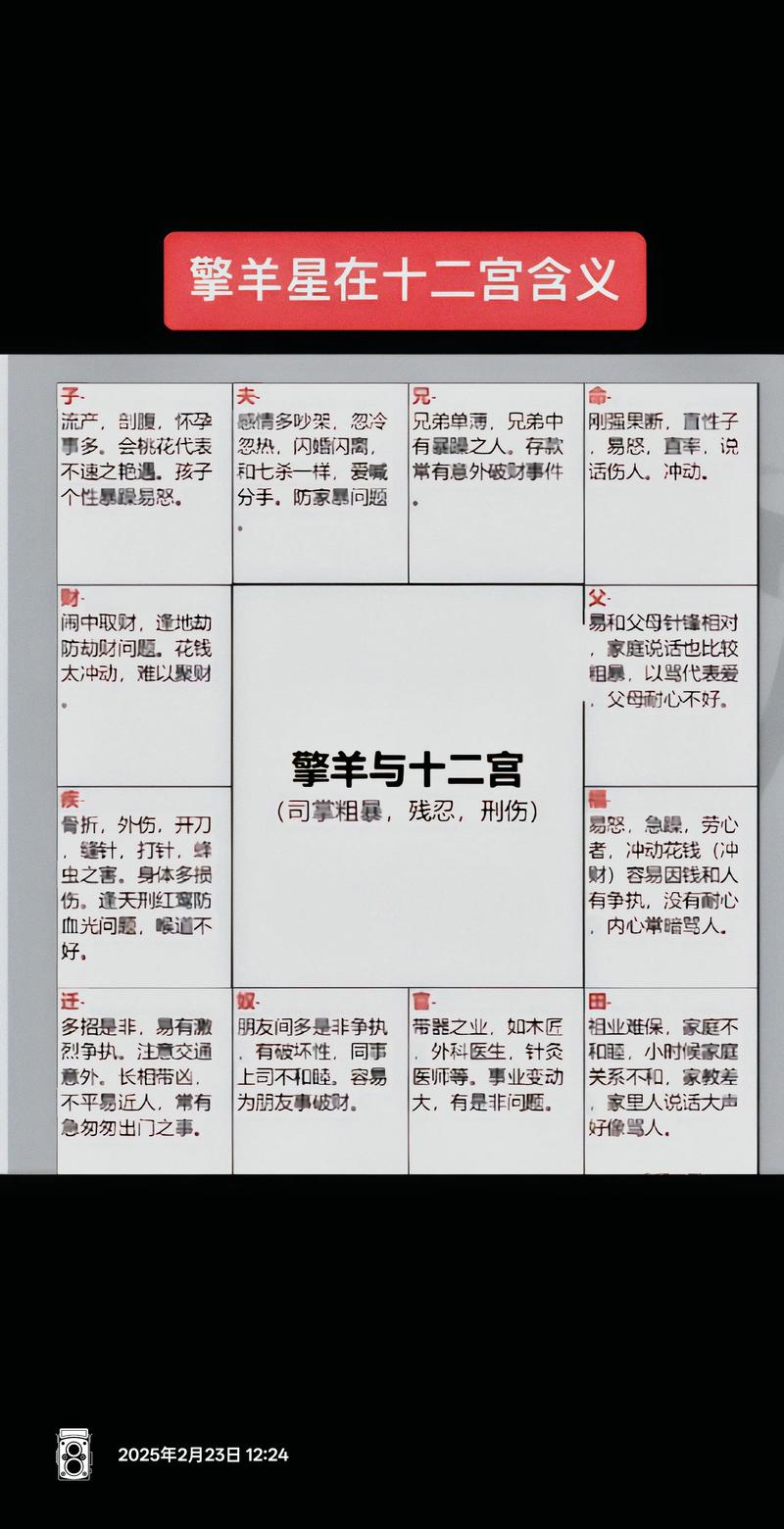 命内文昌擎羊是何命？擎羊入命宫有何影响？