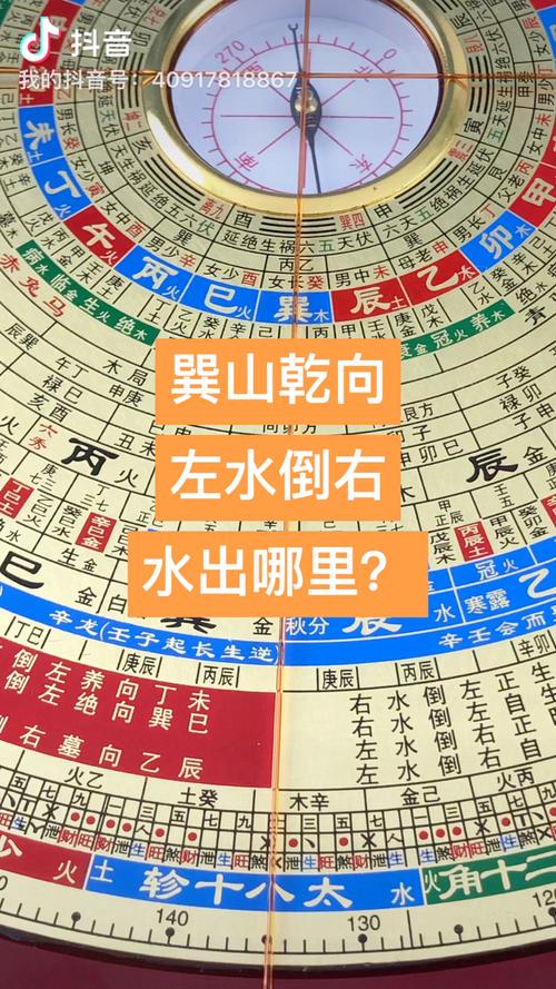 风水罗盘如何看出水口位置？