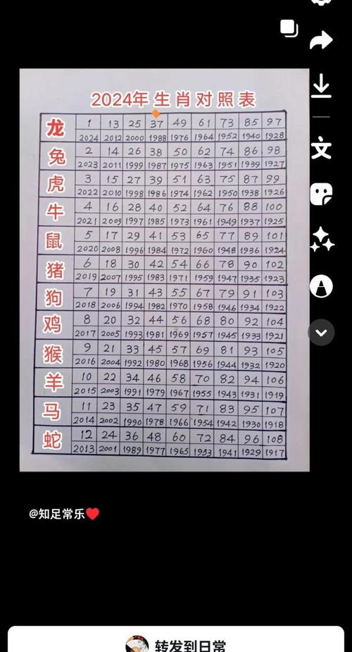 1974年属什么生肖？43年又是属什么生肖呢？