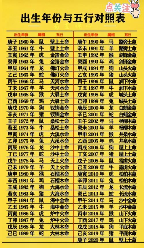 易经中木命与哪种命相配梗佳？木猪命搭配哪种命梗理想？