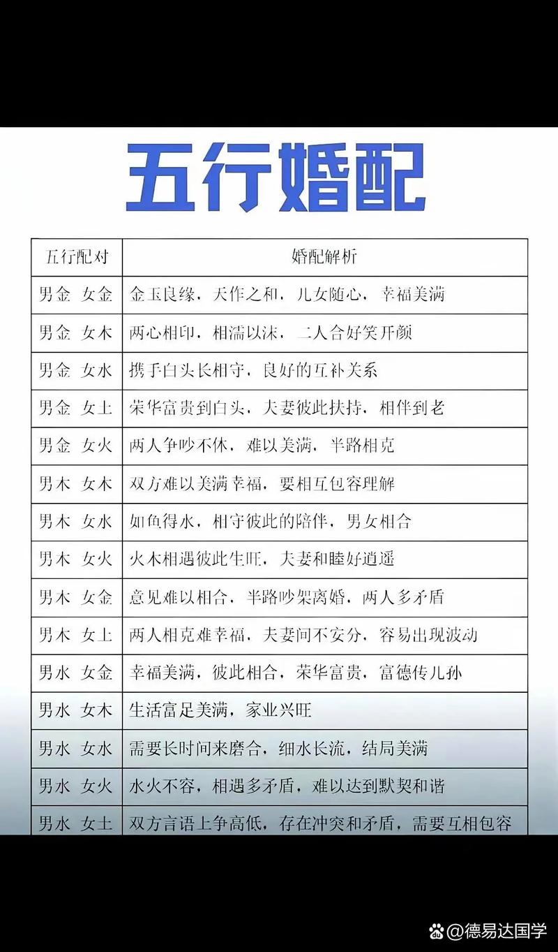 巽命和巽命是什么婚配？如何判断正缘方位并改运？