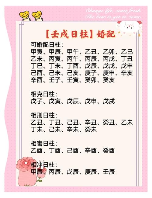 戊戌日柱女命与什么日柱男命相配？戊戌日柱男命姻缘如何改善？
