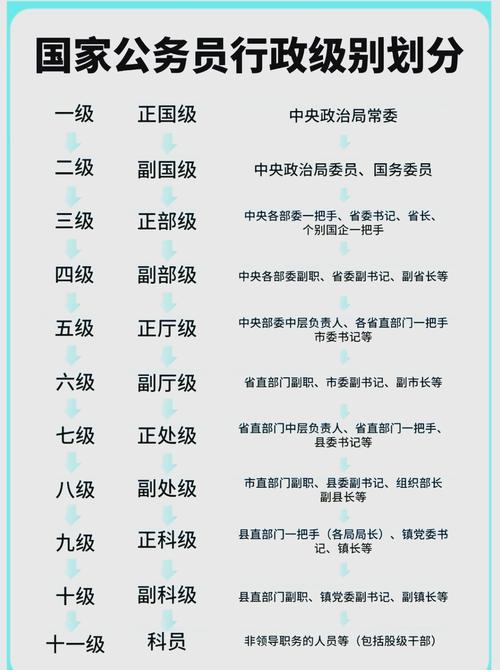 如何根据命格判断适合考公务员的命格类型？