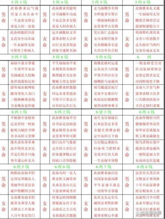 女人命理中，几两重最好，算命说糊涂命最好，这是什么命理说法？