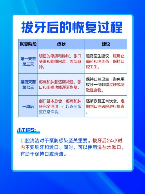 拔牙后选择生日当天进行，这样的风水影响会有哪些？