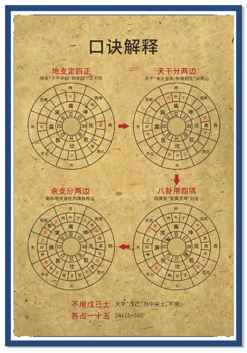 墓地选址，哪种山适合男女命葬？