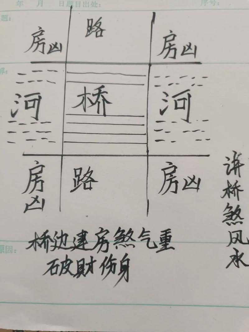 桥下居住风水如何，适合居住吗？