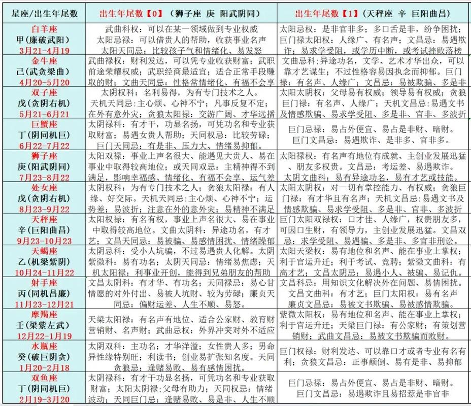 命理中天子命格和紫薇格局分别代表什么？