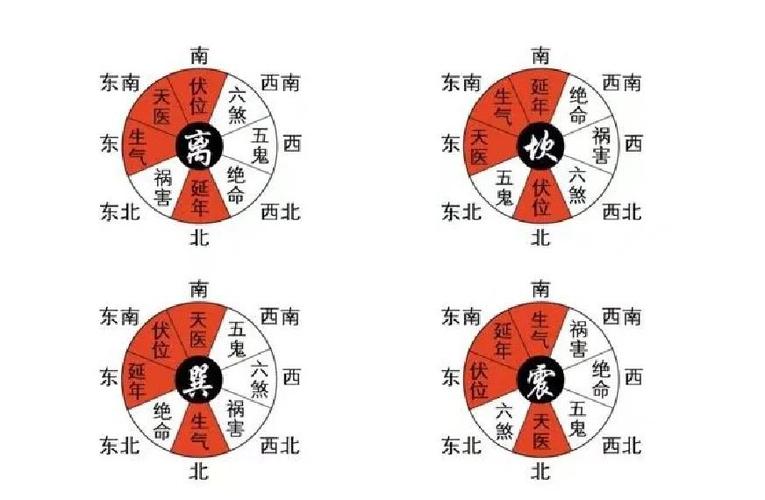 东命西命是什么意思？西偏东的另一种说法是什么？