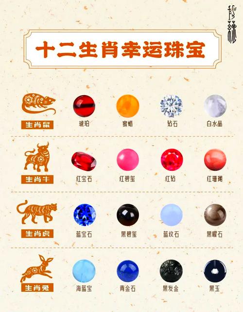 命带弓箭适合佩戴什么？十二生肖各适合佩戴哪种饰品？